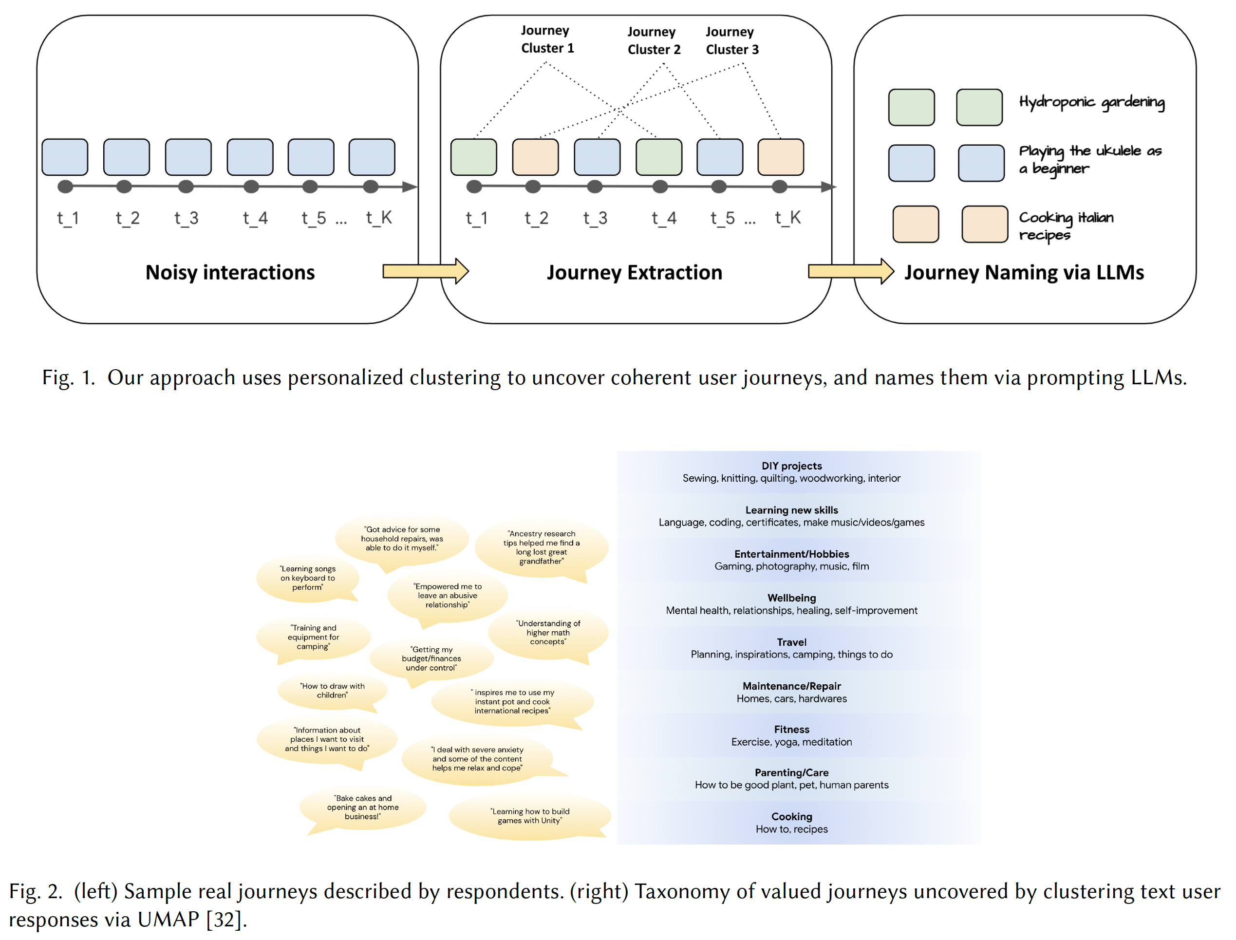 User interest journey extraction pipeline